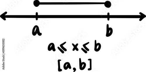 linear inequality math handwritten