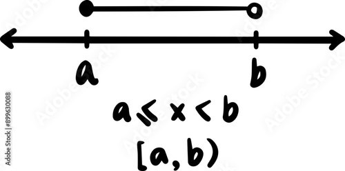 linear inequality math handwritten