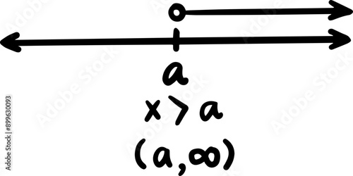 linear inequality math handwritten