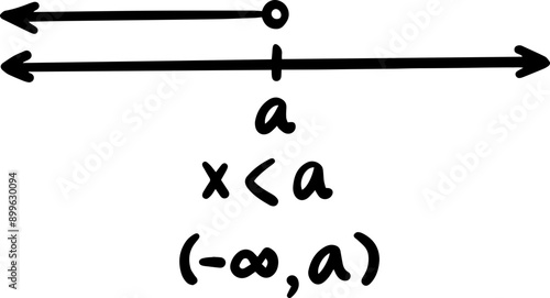 linear inequality math handwritten