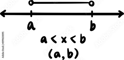 linear inequality math handwritten