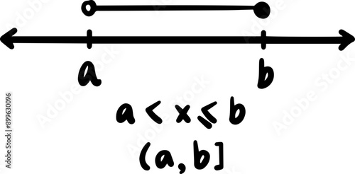 linear inequality math handwritten