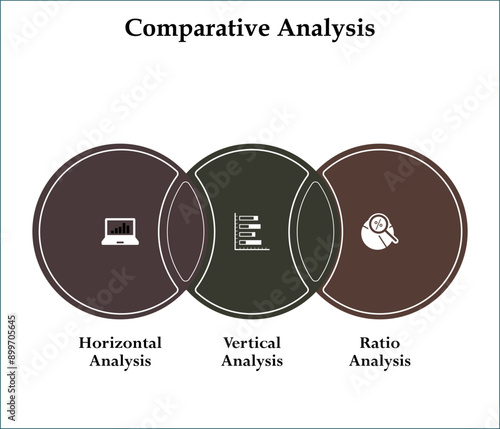 Three types of Comparative analysis. Infographic template with icons and description placeholder