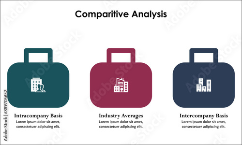 Three types of Comparative analysis - Intercompany Basis, Intracompany basis, Industry averages. Infographic template with icons and description placeholder