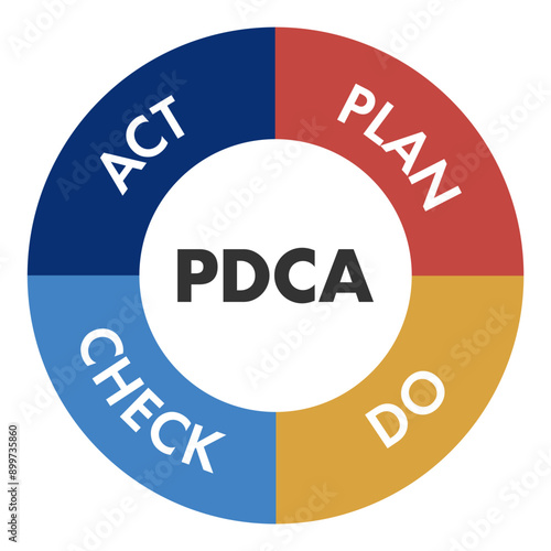 PDCAサイクルのベクターイラスト素材　アイコン　　Vector Plan Do Check Act diagram
