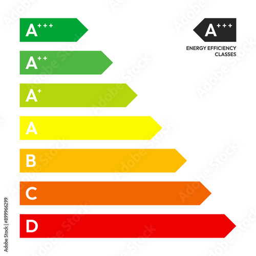 Energy efficiency rating label. Energy efficiency scale. Energetic class of domestic appliances. Vector