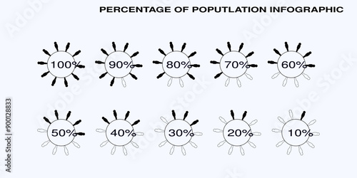 Percentage of the population, occupied, people demography, diagram, infographic concept element design. the ratio of ten. 10%, 20%, 30%, 40%, 50%, 60%, 70%, 80%, 90%, 100%. Human body cycle silhouette