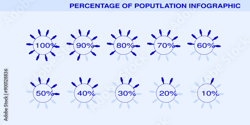 Percentage of the population, occupied, people demography, diagram, infographic concept element design. the ratio of ten. 10%, 20%, 30%, 40%, 50%, 60%, 70%, 80%, 90%, 100%. Human body cycle silhouette