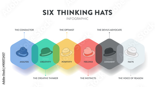 Six thinking hats concept diagram is illustrated into infographic presentation vector. The picture has 6 elements as colorful hats. Each represents facts, feeling, creativity, judgment, analysis, etc.