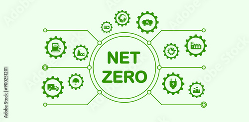 Net zero greenhouse gas emissions by 2050, carbon neutral, net zero greenhouse gas emissions target, long-term climate neutral strategy with green icons
