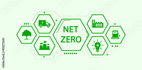 Net zero greenhouse gas emissions by 2050, carbon neutral, net zero greenhouse gas emissions target, long-term climate neutral strategy with green icons