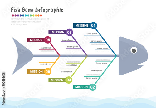 Fish bone Infographic chart business to present data, progress, direction, infographic that outlines the steps of the management process.