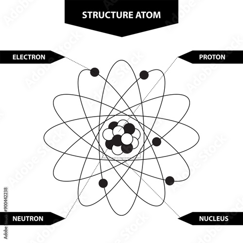 Infographics of the atom. An elementary particle, an electron, a proton, a neutron, the nucleus of an atom. Physics and science. Vector illustration isolated on a white background for design and web.