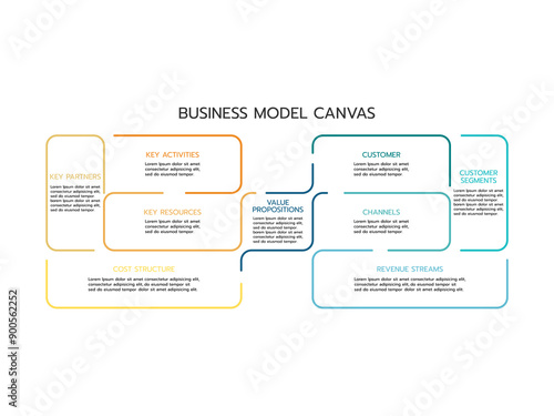 Business model canvas infographics template. Key partners, activities and resources. Value propositions, customer relationships and segments. Structure and revenue streams vector.