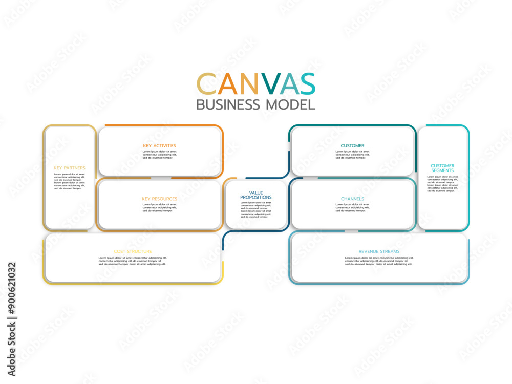 Business model canvas infographics template. Key partners, activities and resources. Value propositions, customer relationships and segments. Structure and revenue streams vector. Business model canvas infographics template. Key partners, activities and resources. Value propositions, customer relationships and segments. Structure and revenue streams vector.
