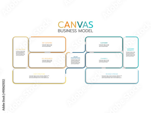 Business model canvas infographics template. Key partners, activities and resources. Value propositions, customer relationships and segments. Structure and revenue streams vector.