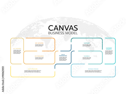 Business model canvas infographics template. Key partners, activities and resources. Value propositions, customer relationships and segments. Structure and revenue streams vector.
