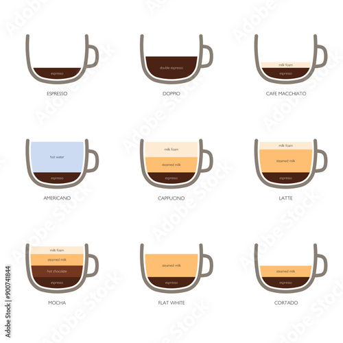 Barista coffee diagram
