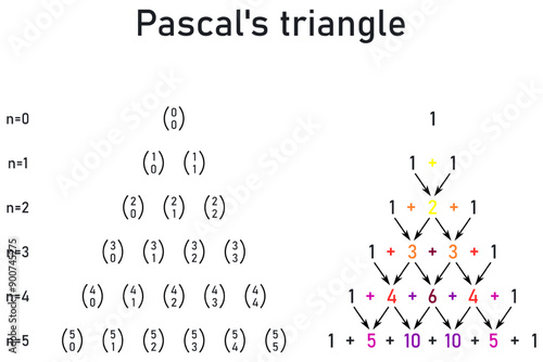 Pascal's triangle - graphic presentation, color explanation up to value 5
