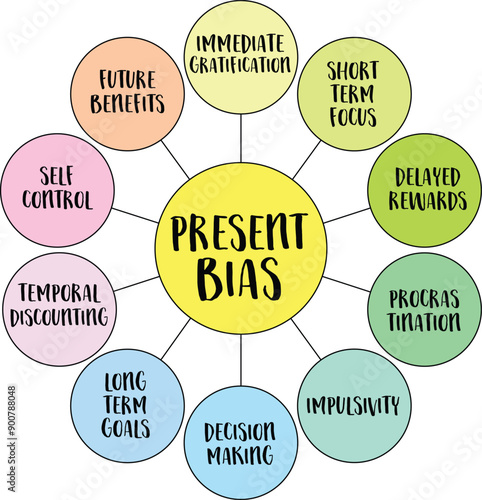 present bias - a cognitive bias that causes people to prioritize immediate rewards over long-term benefits, infographics diagram sketch