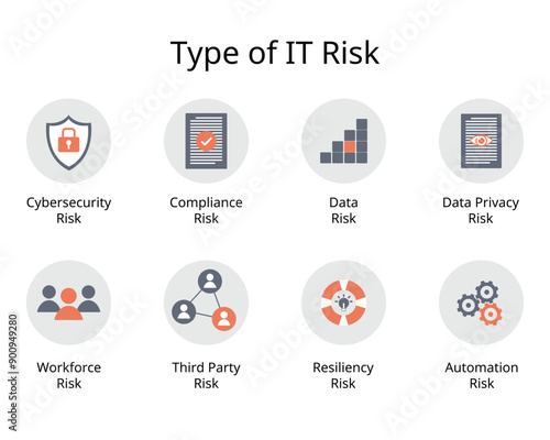 Types Of IT Risks in IT infrastructure