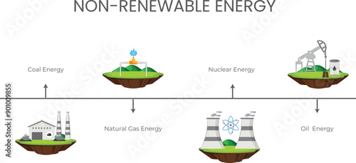 Non-Renewable Energy Finite Resources and Their Environmental Impact