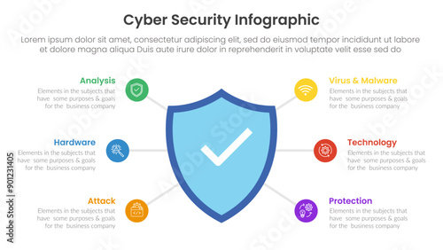 cybersecurity technology infographic template banner with big shield on center and spreading point with 6 point list information for slide presentation