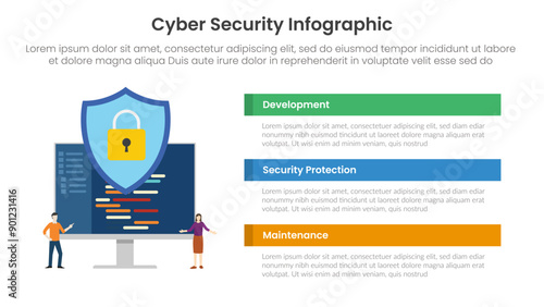 cybersecurity technology infographic template banner with programming development with shield protection with 3 point list information for slide presentation