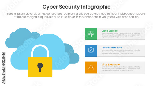 cybersecurity technology infographic template banner with cloud server protection with padlock with 3 point list information for slide presentation