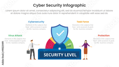 cybersecurity technology infographic template banner with security level bar with people and shield with 4 point list information for slide presentation