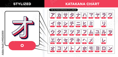 New vector stylized Japan katakana alphabet sheet with English transcription for quick learn Katakana. Vector illustration