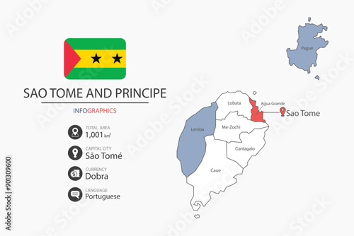 Sao Tome and Principe map infographic elements with flag of city. Separate of heading is total areas, Currency, Language and the capital city in this country.