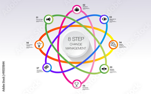 Infographic for 8 steps of the change management model template for data timeline diagram roadmap reportn atom shape link