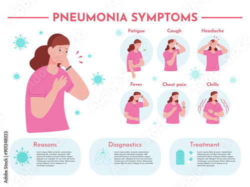 Lung pneumonia infographic. Human lung infection disease treatment poster, breath cough respiratory virus flu pulmonary problem symptom diagnosis medicine vector illustration