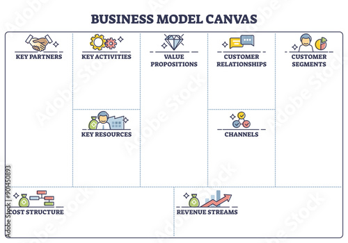 Business model canvas with labeled empty blank sheet page outline diagram, transparent background. Educational template scheme with business strategy planning.