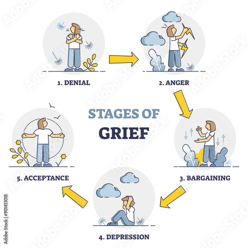 Stages of grief as emotional process with mental getting over outline diagram, transparent background. Educational explanation with denial, anger, bargaining, depression.