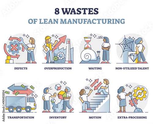 Eight wastes symptoms of lean manufacturing strategy outline collection set, transparent background. Company mistakes in production planning as non effective process.