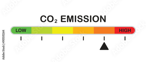 CO2 emissions horizontal color scale for measuring carbon dioxide emissions, mark on orange.