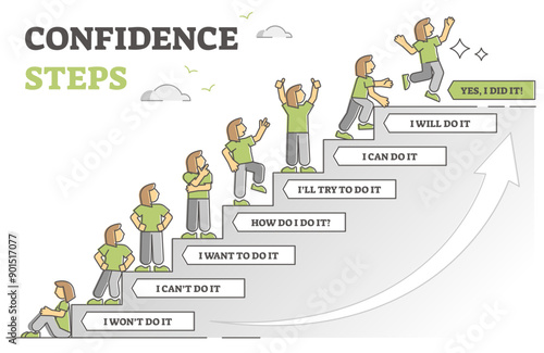 Confidence steps as motivation stages for life change choice outline diagram, transparent background. Gradual personal progress from beginning to finish.
