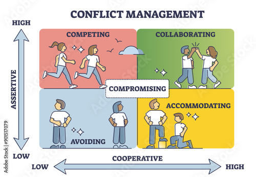 Conflict management with cooperative and assertive axis in outline diagram, transparent background. Find compromise in middle of competing, collaboration.