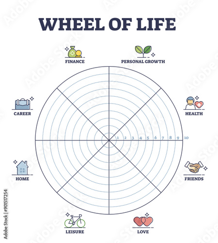 Wheel of life circular scheme as lifestyle balance control outline diagram, transparent background. Coaching tool and time management system for harmony and wellness illustration.