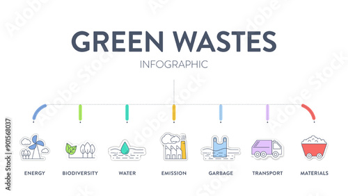  7 green waste reduction strategy infographic diagram chart banner template with icon for presentation has transportation, garbage, material, water, biodiversity, energy and emission. Carbon footprint