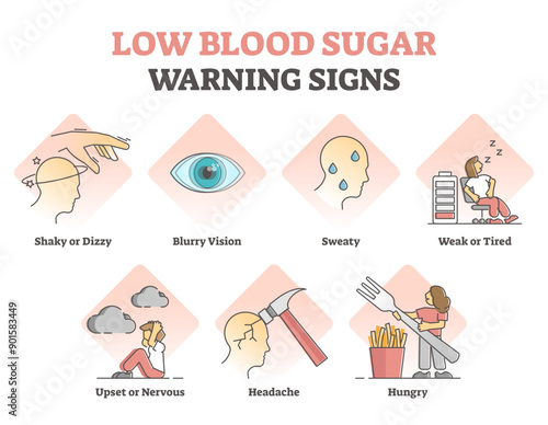 Low blood sugar warning signs for hypoglycemia with symptoms outline diagram, transparent background. Educational labeled description for anatomical disorder and glucose.