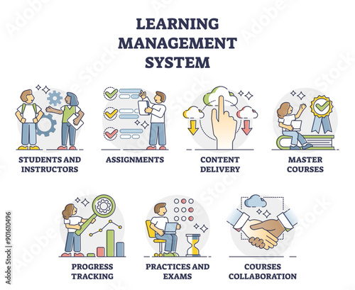LMS or learning management system software application outline collection set, transparent background. Educational online training for skill administration, documentation, tracking.