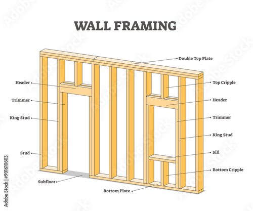 Wall framing educational description for wooden building outline concept, transparent background.Labeled components location with titles as professional house model example illustration.