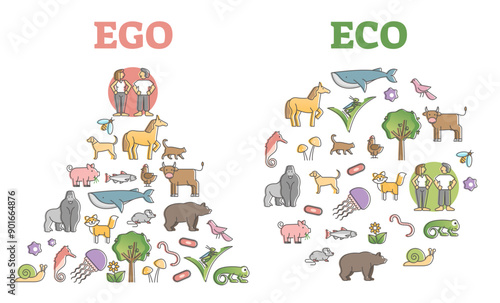 EGO ECO thinking comparison as sustainable human living model outline diagram, transparent background. Environmental nature ecosystem.