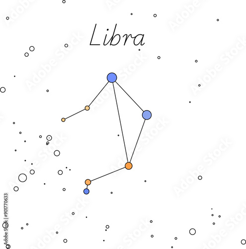 Libra zodiacal constellation vector real star colors and magnitudes