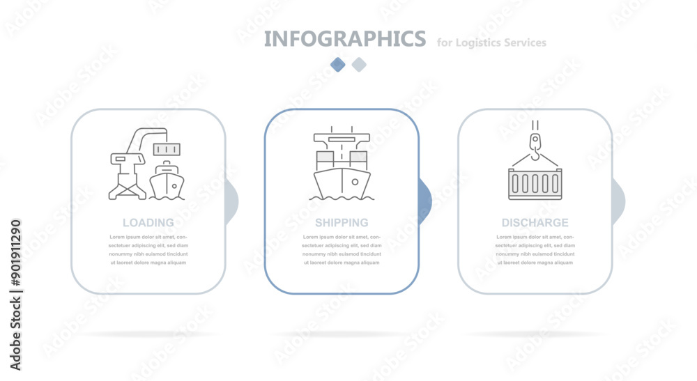 Obraz premium Logistic modern color rectangular infographics reflecting logistics services such as container loading onto a ship, container carrier, container carrier, and shipping by sea. Cargo supply Chain