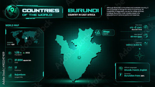 Burundi Map Detailed Insights on Geography, Population and Key Facts-Vector Design