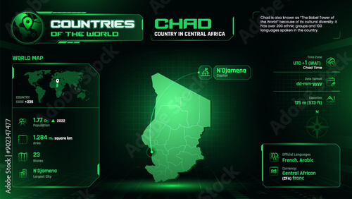 Chad Map Detailed Insights on Geography, Population and Key Facts-Vector Design
